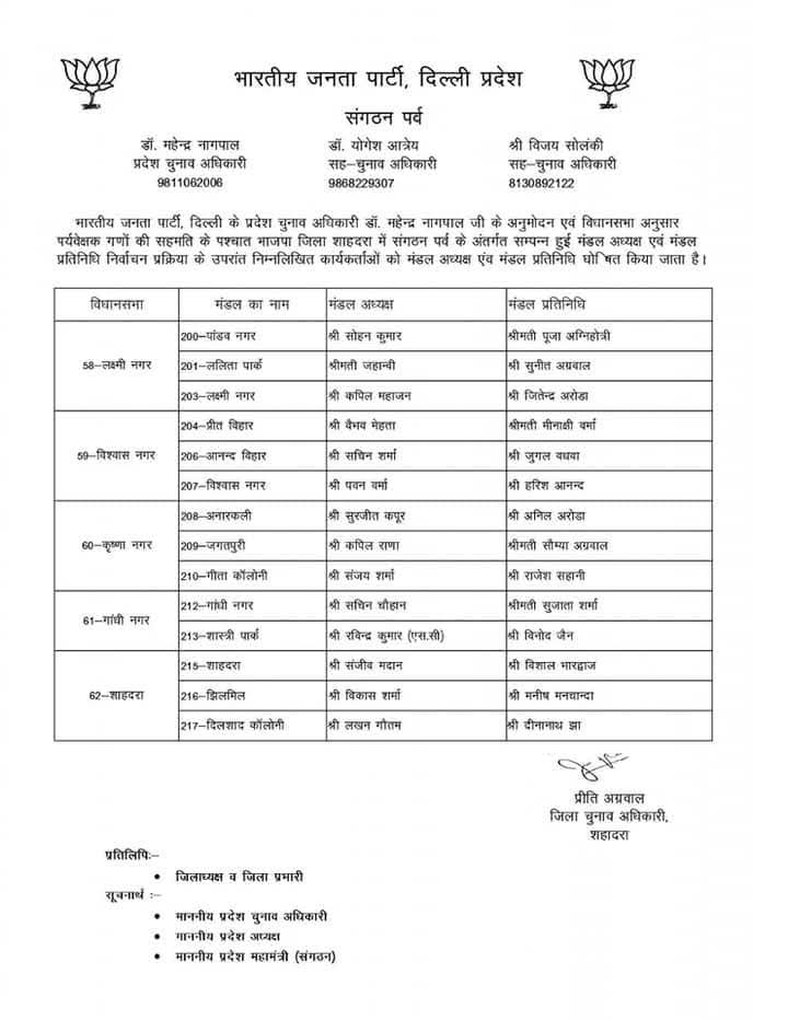 भाजपा संगठन पर्व: मंडल अध्यक्ष और प्रतिनिधियों की नियुक्ति, 