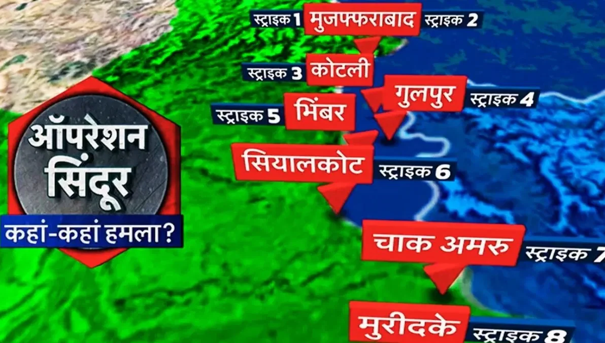 ऑपरेशन सिंदूर' के तहत पाकिस्तान के अंदर घुसकर करीब 100 किलोमीटर भीतर तक 9 आतंकी ठिकानों को तबाह कर दिया।