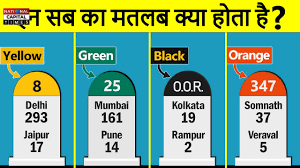 सड़क किनारे लगे माइलस्टोन क्यों होते हैं खास? जानिए इनके रंगों का छुपा राज, Milestone